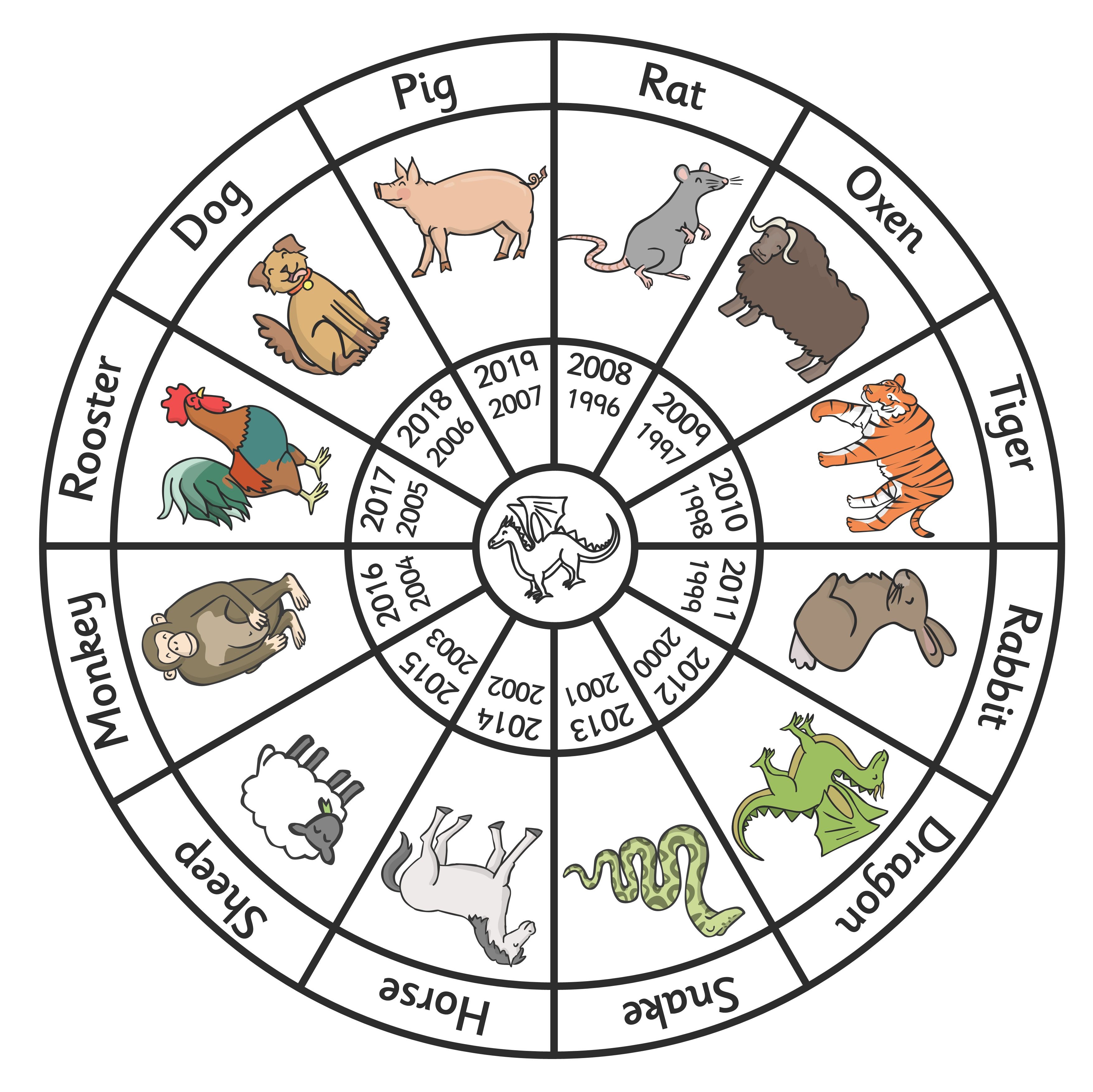 Free Printable Chinese Zodiac Wheel - Free Printable