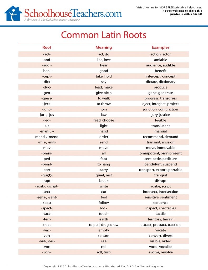 Common Latin And Greek Roots List - Fascinating Historical Writing Facts - Free Printable Greek And Latin Roots