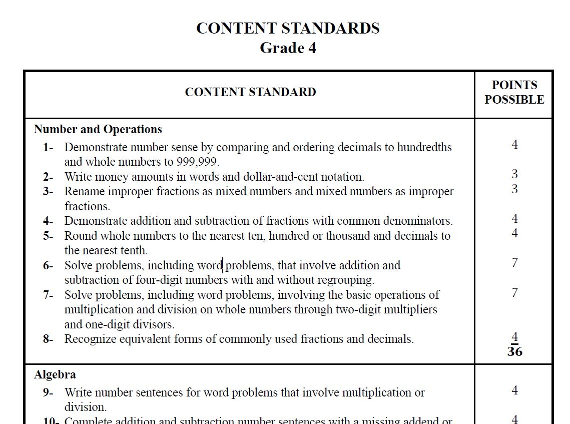 Printable Grade Level Assessment Test