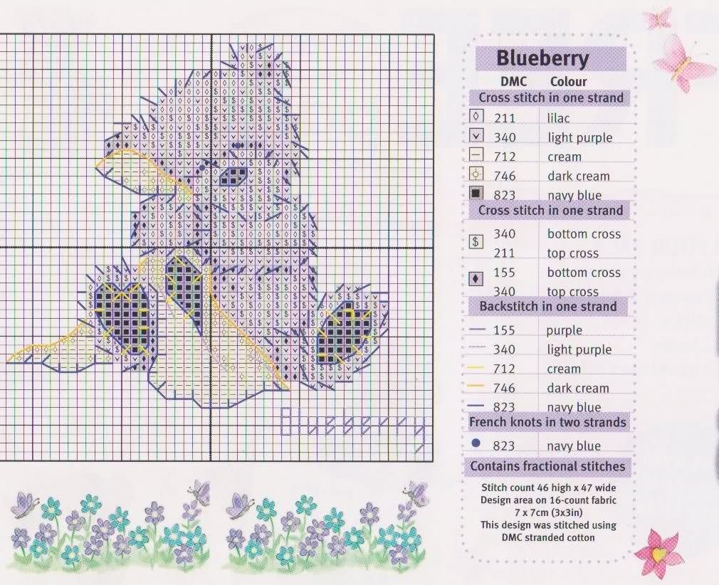 Cross Stitch Patterns Free Printable | Cross Stitch | Cross Stitch - Needlepoint Patterns Free Printable
