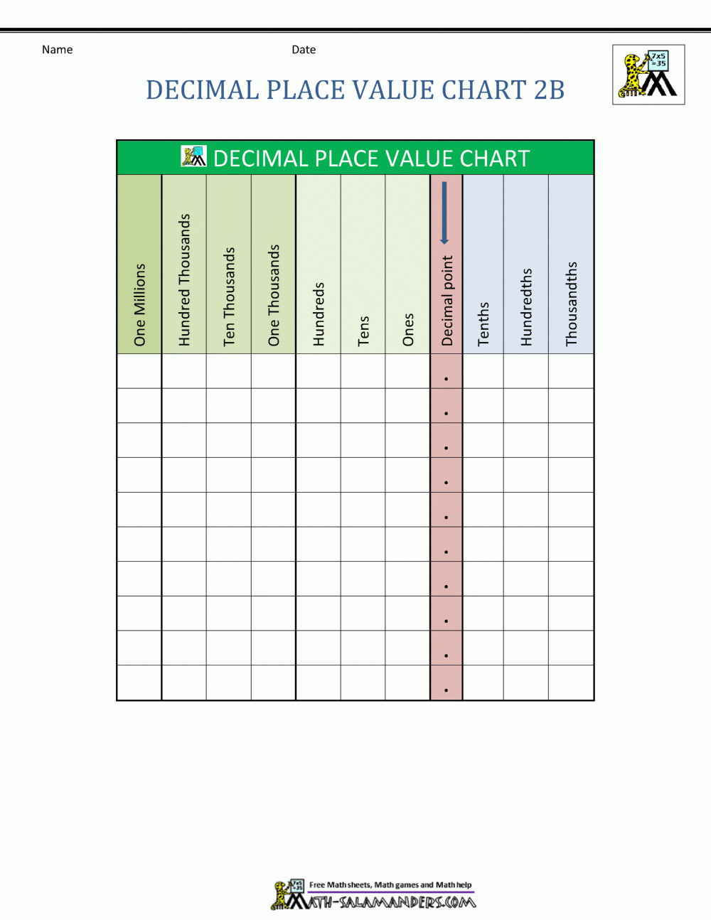 Decimal Place Value Chart - Free Printable Place Value Chart In Spanish