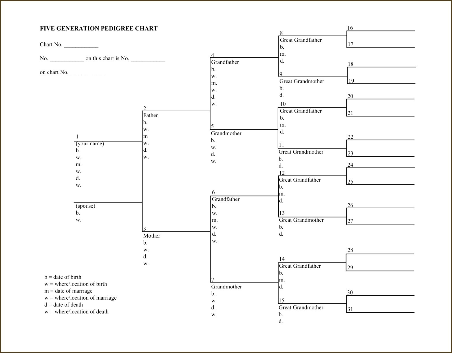 Free Printable Blank Dog Pedigree Forms Honchild