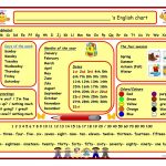 English (Wall) Chart Worksheet   Free Esl Printable Worksheets Made   Free Printable Months Of The Year Chart