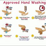 Environmental Health / Posters For Food Establishments   Free Printable Hand Washing Posters