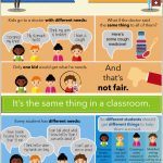 Fair Is Not Always Equal (Free Inclusion Poster!) | Inclusion Lab   Free Printable Computer Lab Posters