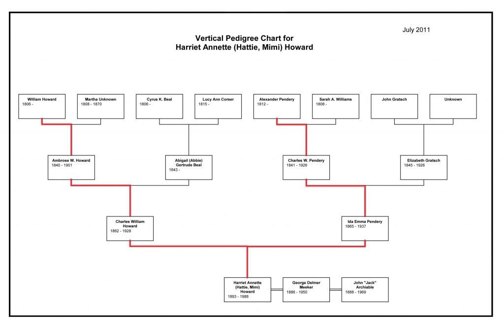 Family Pedigree Chart Maker Tutlin psstech co Free Printable Dog 