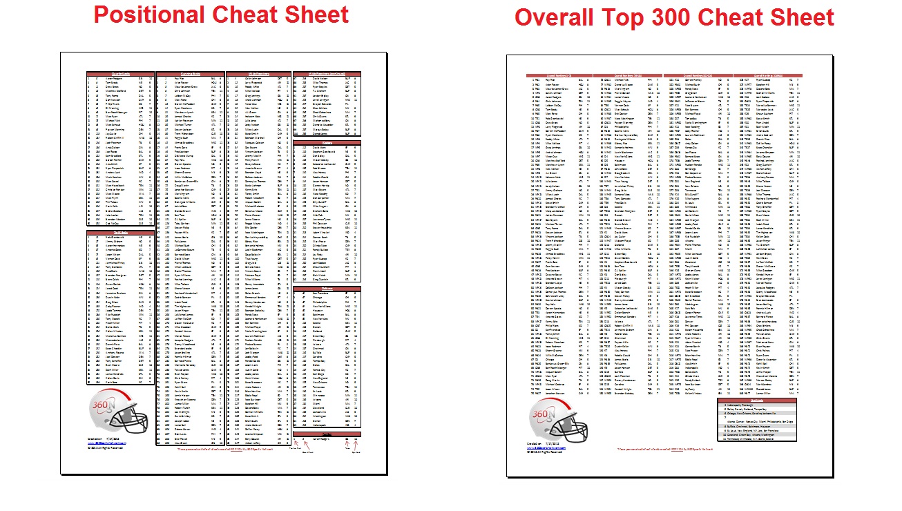 Fantasy Draft Cheat Sheet Printable