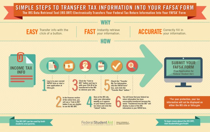 Free Printable Fafsa Application Form