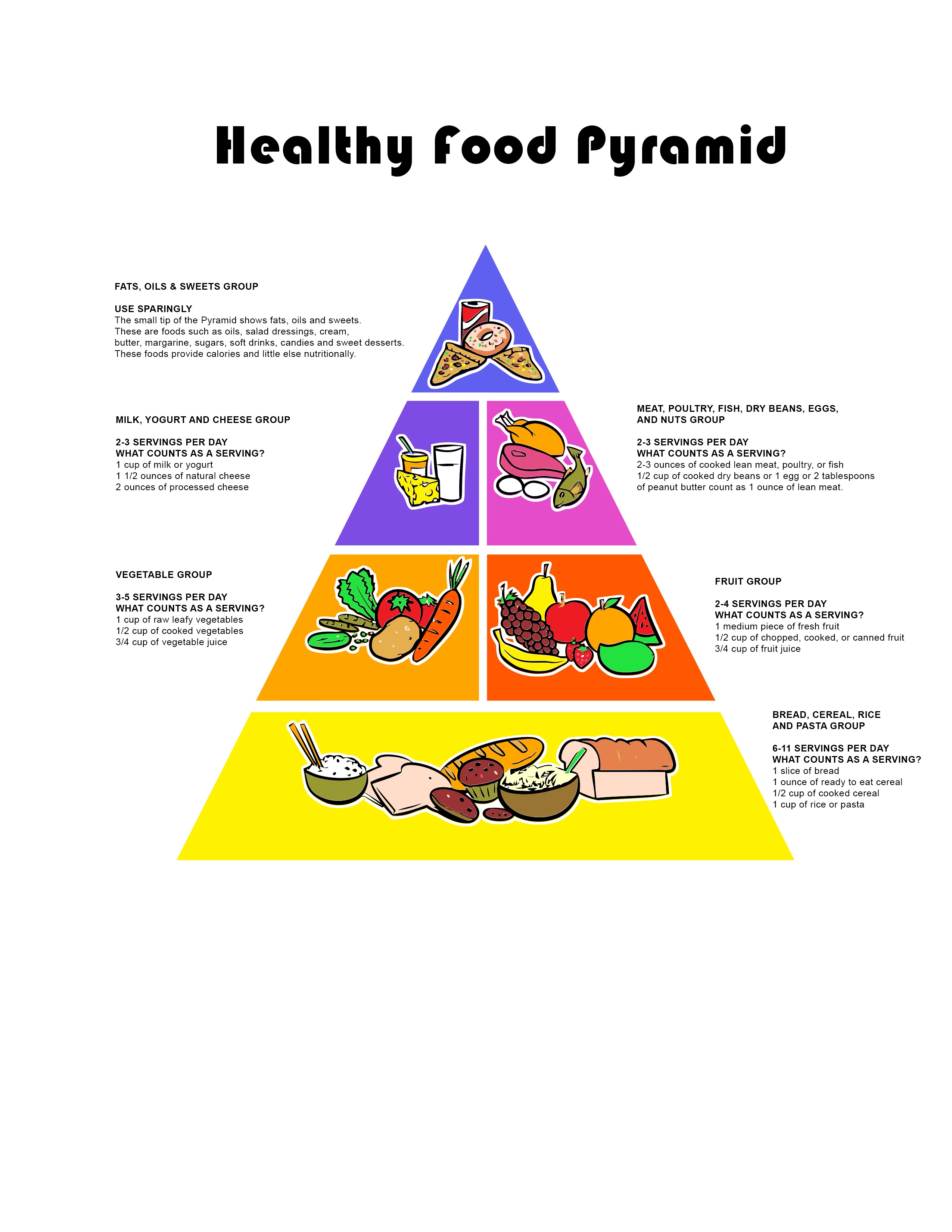 Healthy food pyramid lopisecure