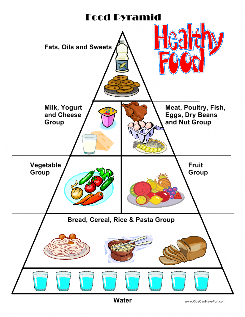 Free Printable Worksheet On The Food Groups