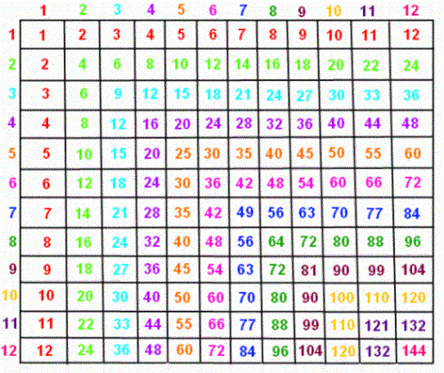 Free And Printable Multiplication Charts | Jason | Multiplication - Free Printable Multiplication Chart