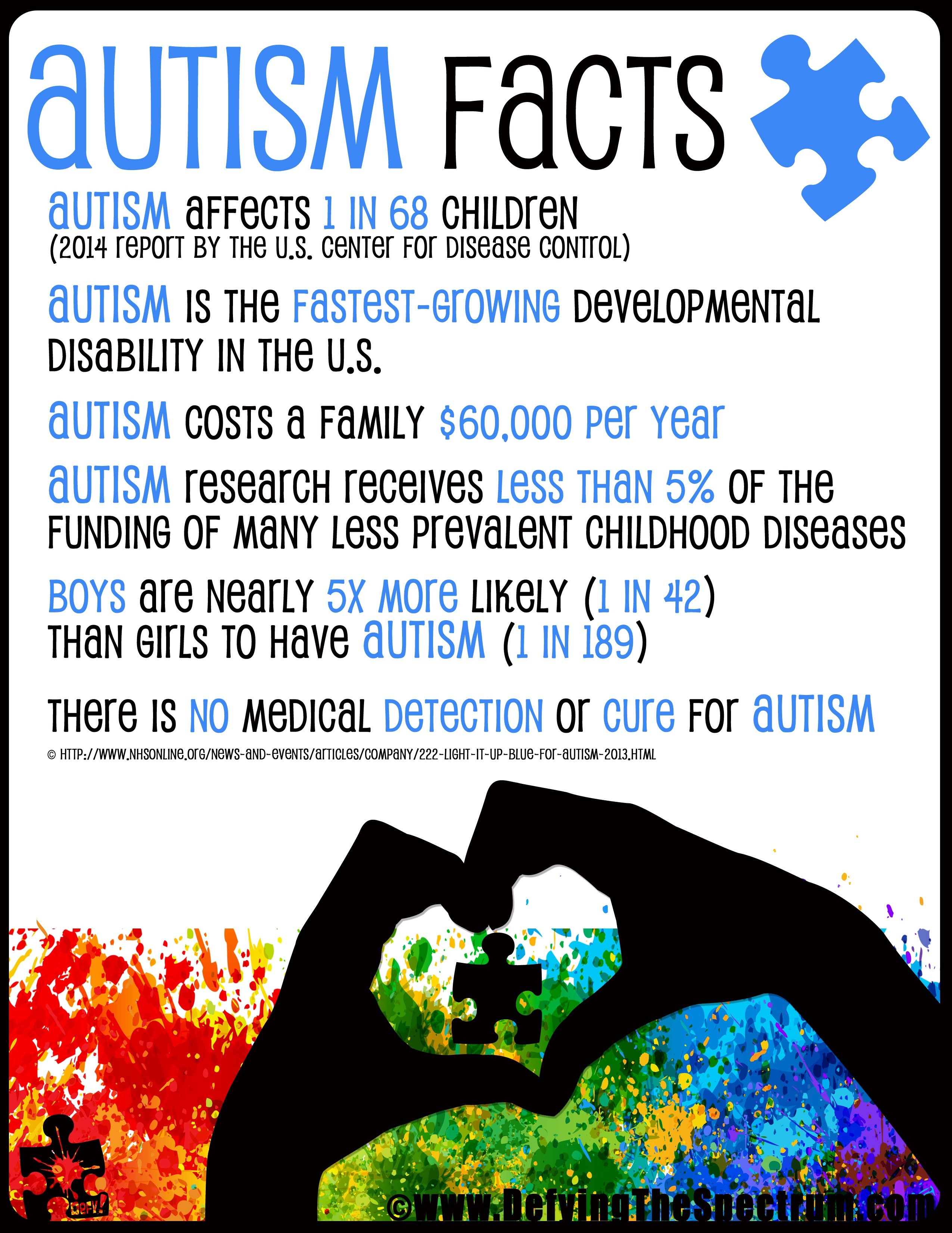 Free Printable Autism Awareness Posters | Free Printable