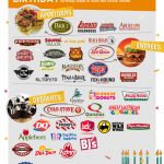 Free Birthday Meals 2019   Restaurant W/ Free Food On Your Birthday   Free Printable Coupons For Bojangles