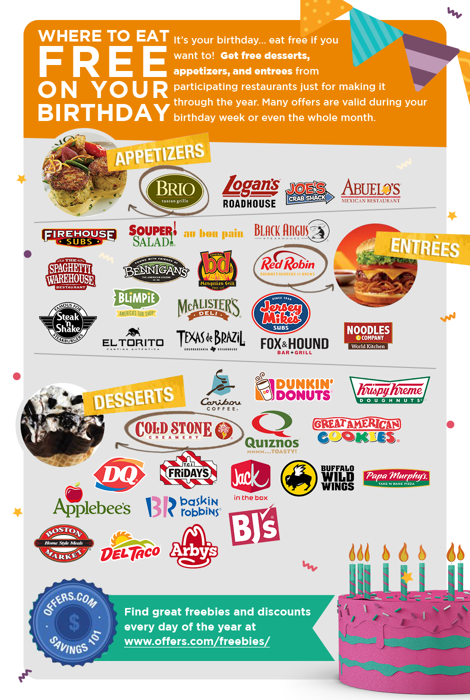Free Birthday Meals 2019 - Restaurant W/ Free Food On Your Birthday - Free Printable Coupons For Bojangles