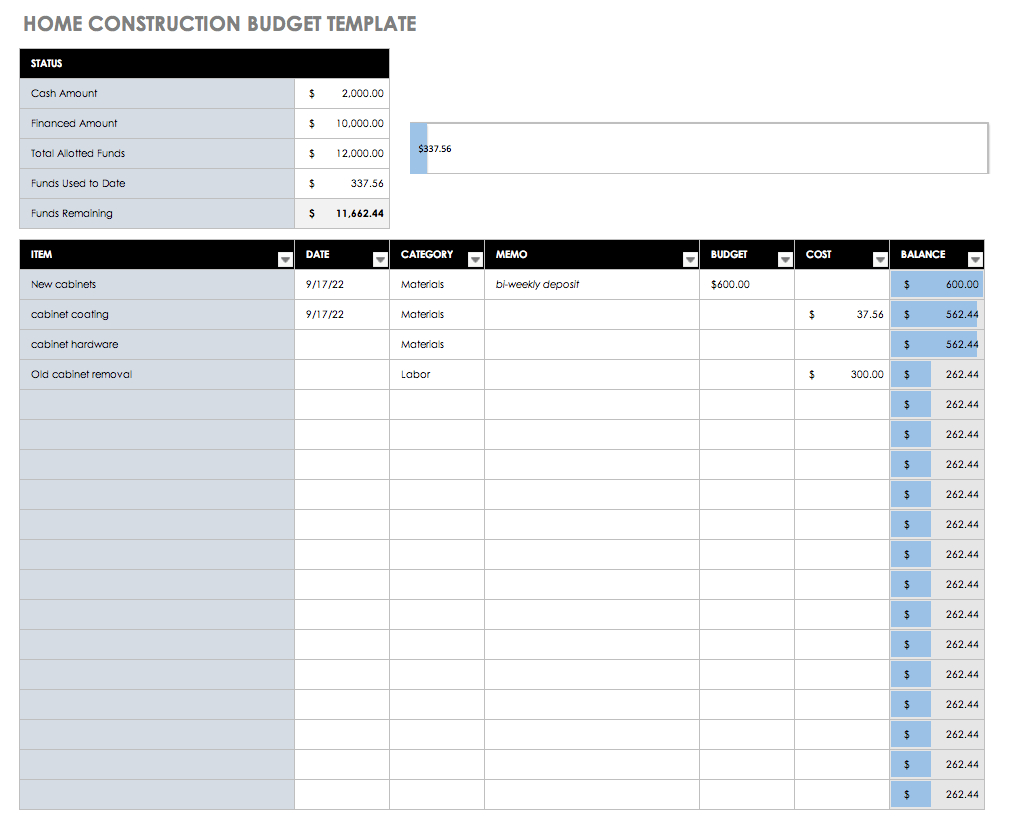 Free Budget Templates In Excel For Any Use - Budgeting Charts Free Printable