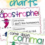 Free Charts That Teach Apostrophes And Commas | Literacy Teaching   Punctuation Posters Printable Free