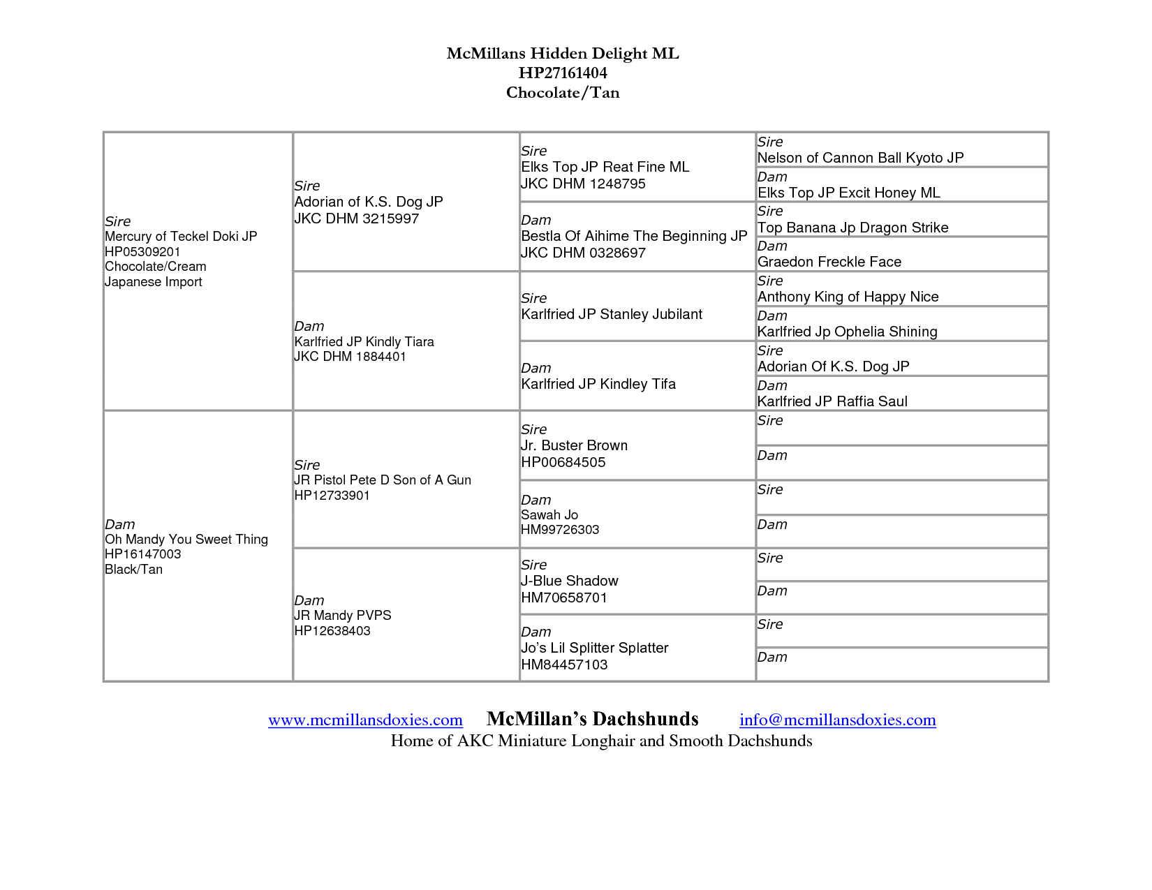 Dog Family Tree Template Online Free Printable Chart Blank Charts To Free Printable Dog