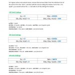 Free Portuguese Worksheets   Online & Printable   Free Printable Portuguese Worksheets