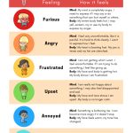 Free Printable] Anger Ladder Chart And Activity | Emotions | Anger   Free Printable Anger Management Activities