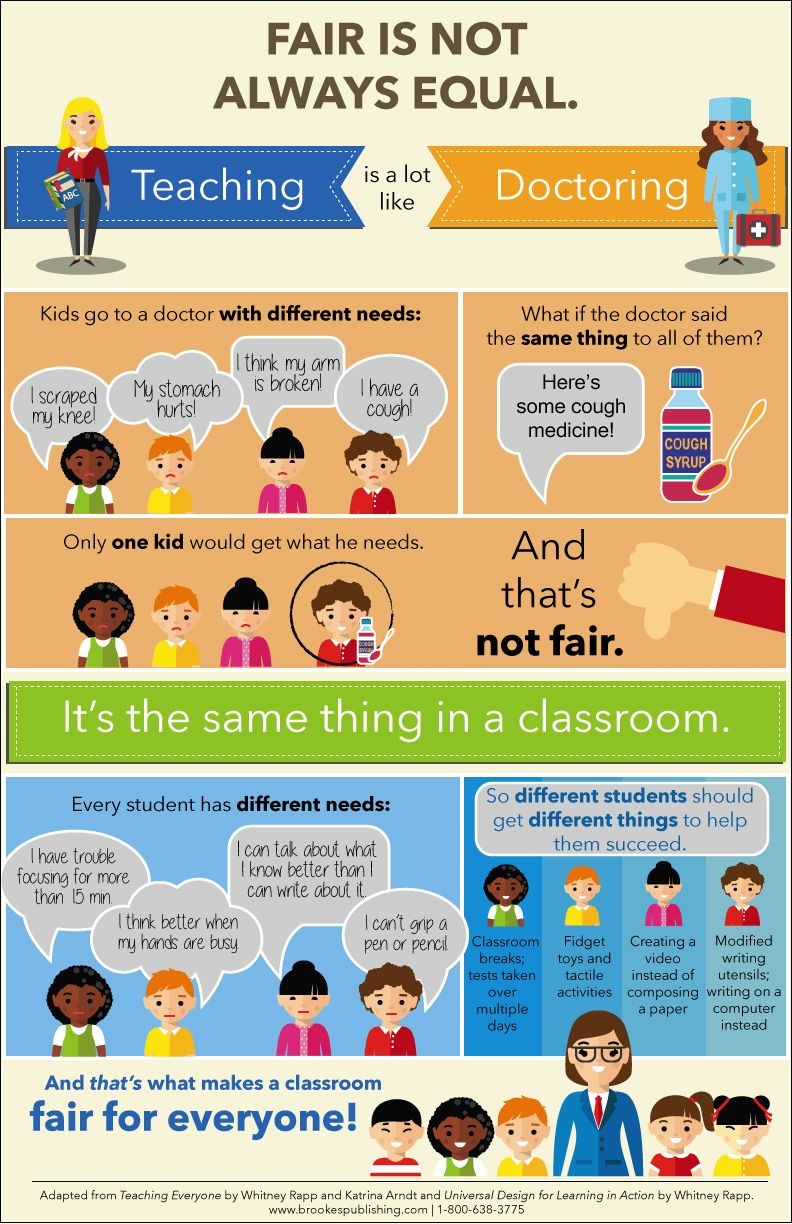 Free Printable! Inclusion Poster, Fair Is Not Always Equal - Free Printable Multicultural Posters