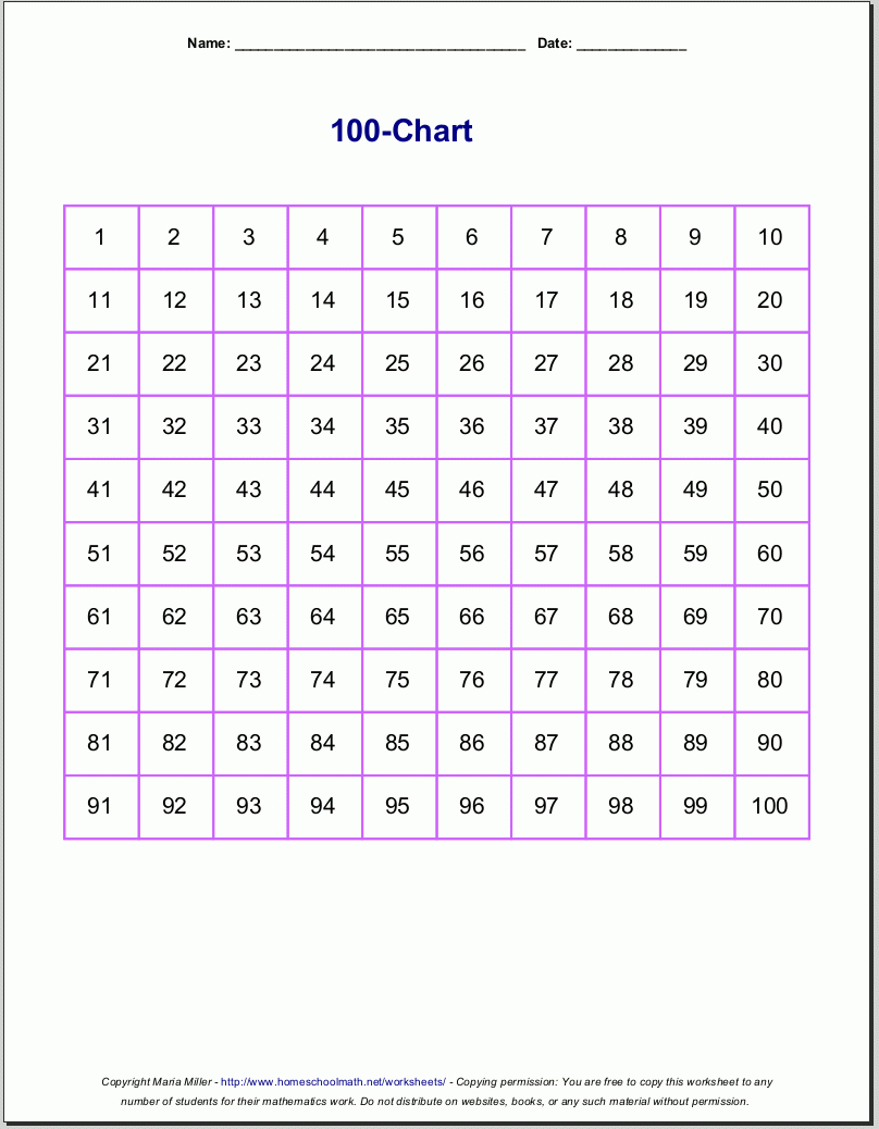 Trace Numbers 1 100 Activity Shelter Free Printable Number Worksheets 1 100 Free Printable