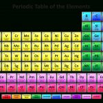Free Printable Periodic Tables (Pdf And Png)   Science Notes And   Free Printable Periodic Table Of Elements