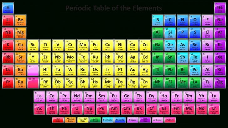 Free Printable Periodic Table Of Elements