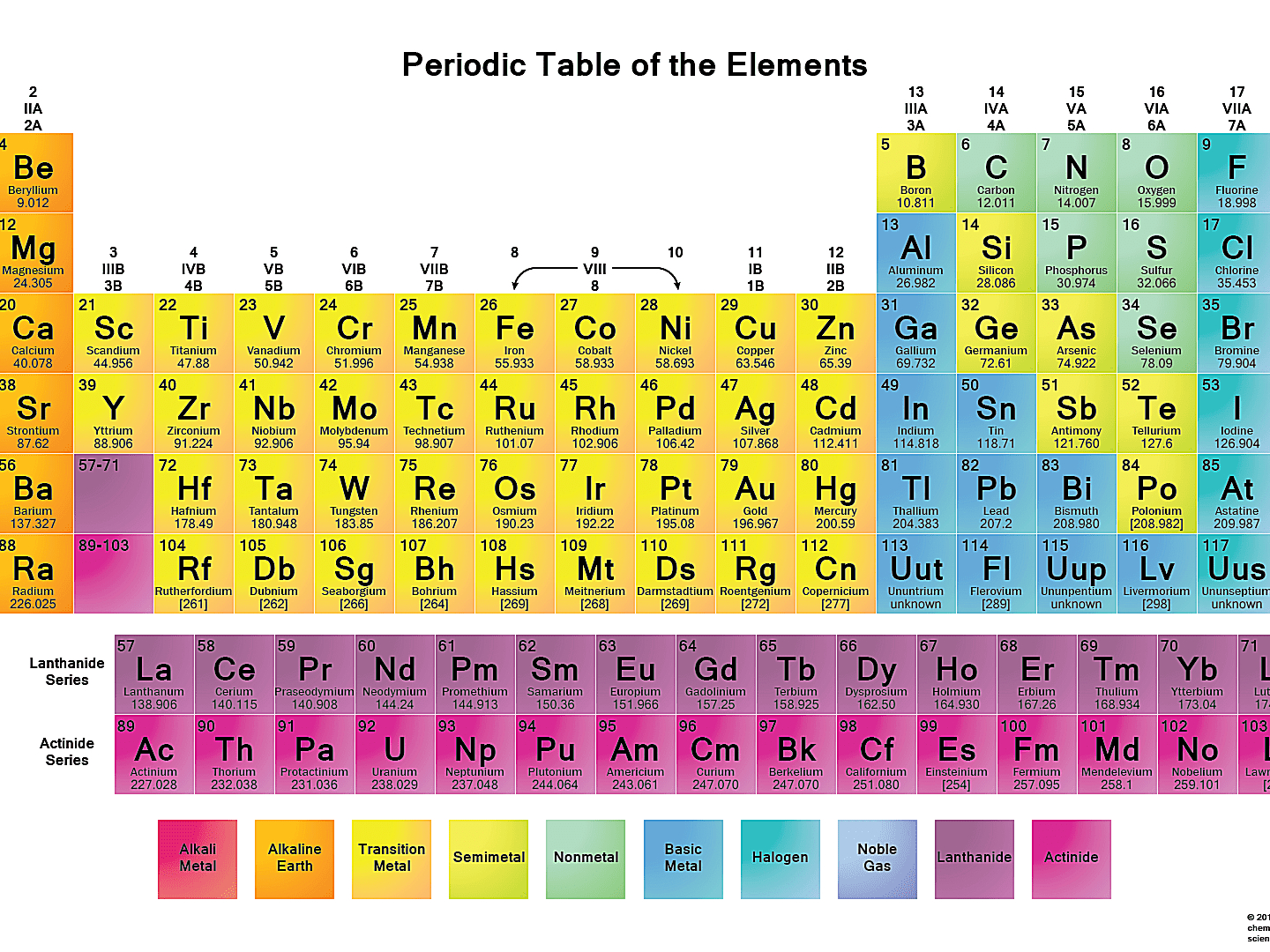 Free Printable Periodic Tables (Pdf) - Free Printable Periodic Table