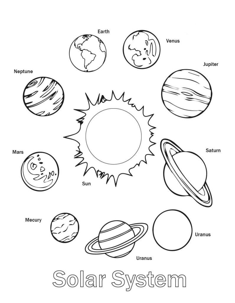 Free Printable Solar System Coloring Pages For Kids | Coloring Pages - Solar System Charts Free Printable