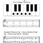 Free Sheet Music   Basic Overview   C Major Five Finger Pattern   Beginner Piano Worksheets Printable Free