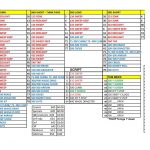 Game Day Play Sheet Organization – The Front Side | Welcome To   Free Printable Football Play Sheets