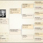 Genealogy Chart Maker   Tutlin.psstech.co   Free Printable Dog Pedigree Generator