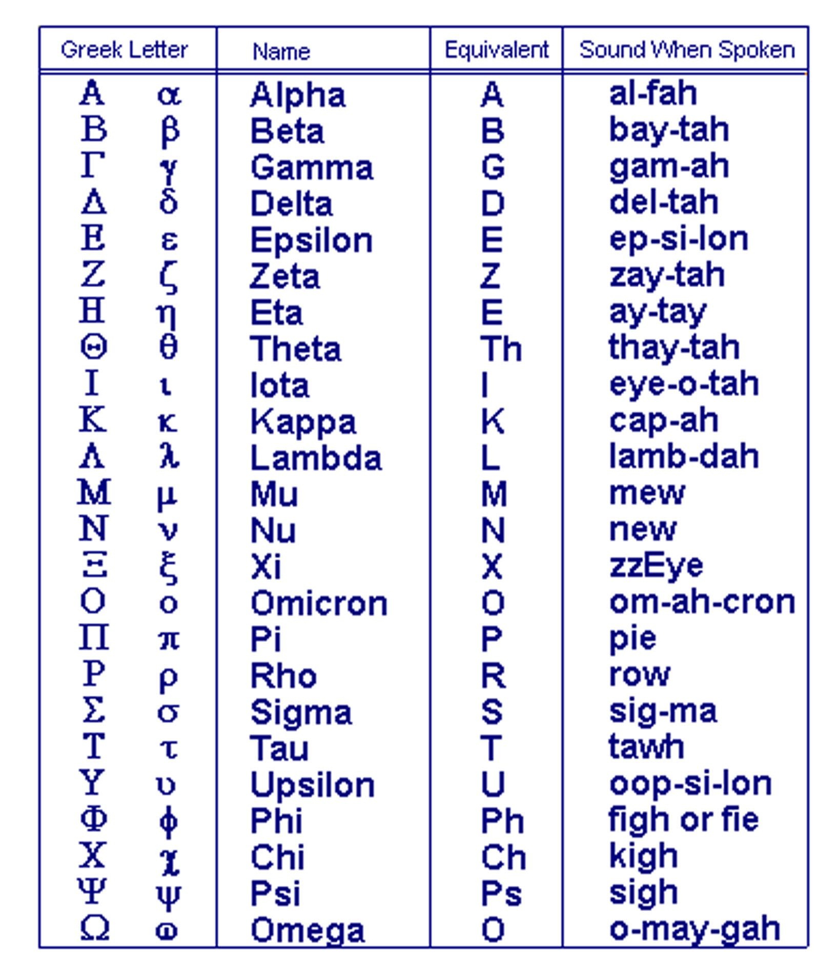greek alphabet letters