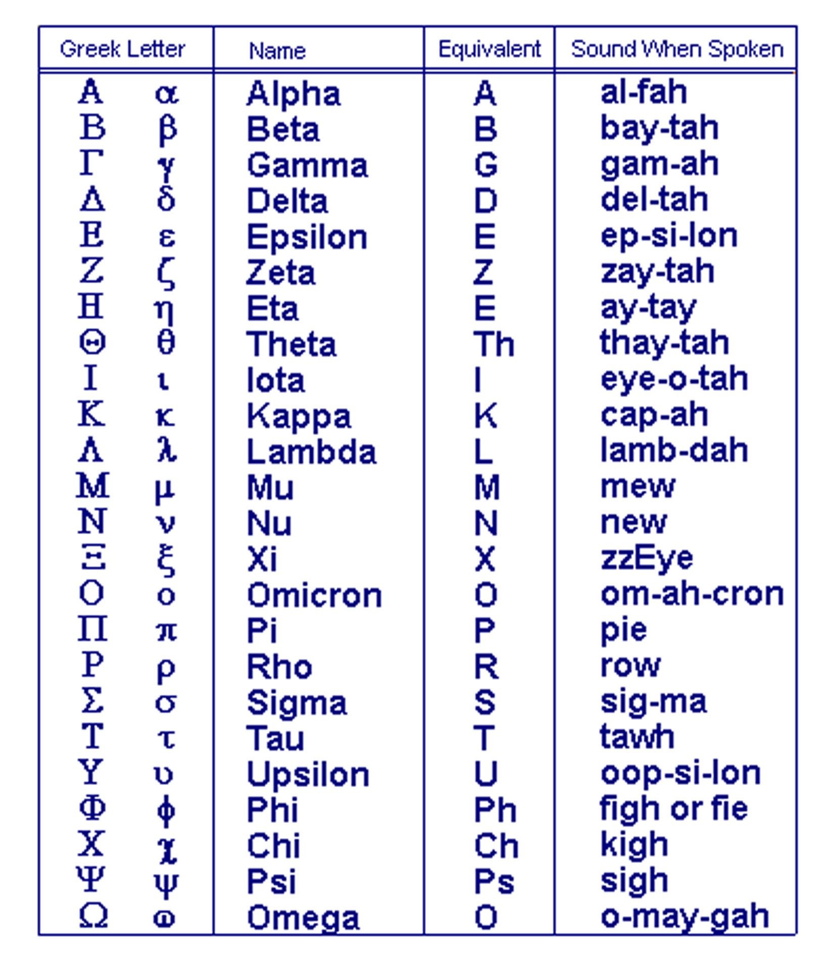 Free Printable Greek Letters - Free Printable