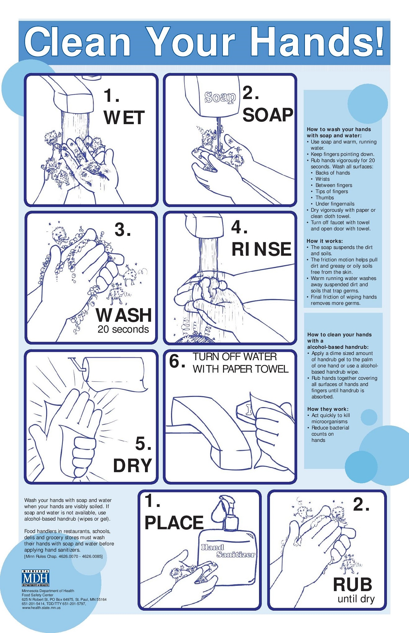 Hand Washing Posters Collection