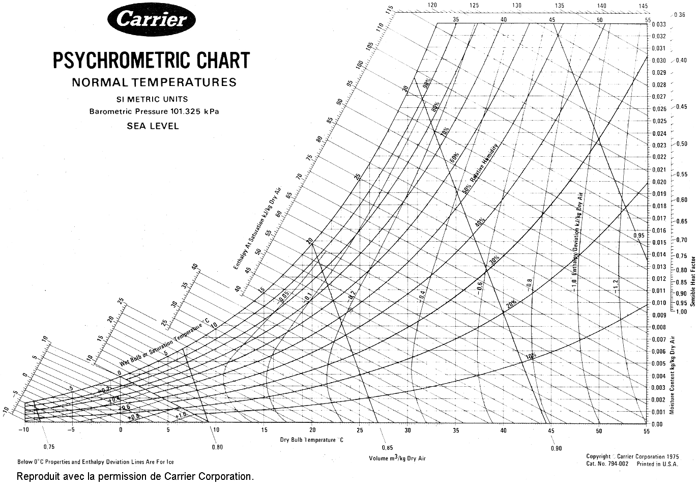 carrier psychrometric chart 11x17 pdf