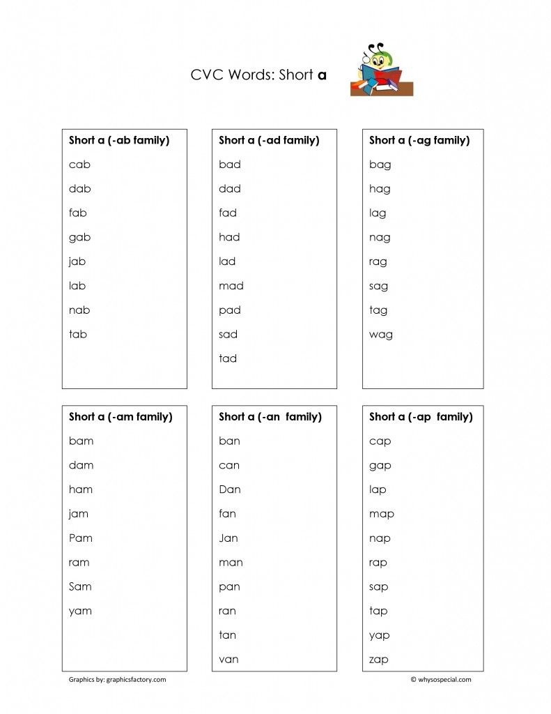 Here Is A Cvc Word List For You To Download For Free At Whysospecial - Hooked On Phonics Free Printable Worksheets
