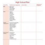 High School/college Prep Worksheets   Schoolhouseteachers   Free Printable Worksheets For Highschool Students