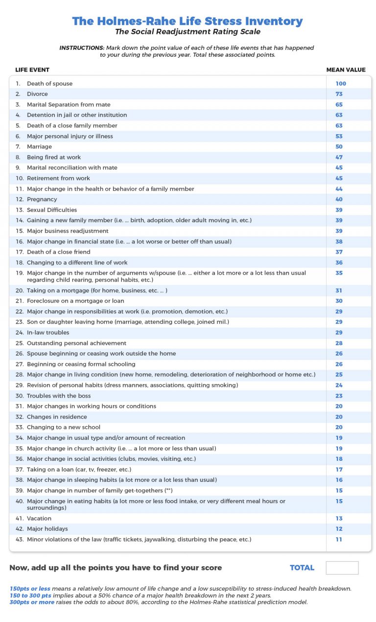 holmes-rahe-stress-inventory-the-american-institute-of-stress-free