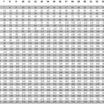 Kids : Math Chart 1 100 Coffemix Multiplication Table 100 With   Free Printable Multiplication Chart 100X100