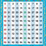 Kids : Numbers Chart 1 100 Coffemix Chart With 0 Also And 99 Besides   Free Large Printable Numbers 1 100