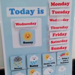 Kids Weather Chart   Free Printable   Creative Little Parties   Free Printable Days Of The Week Cards