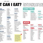 Low Carb Meal Plan With Printable | Keto | Dieta Cetogenica Recetas   Free Printable Atkins Diet Plan