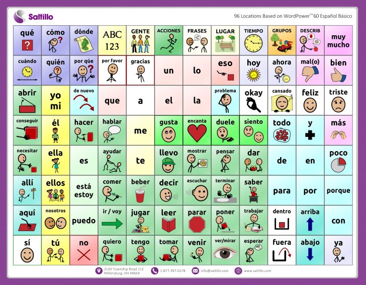 printable-communication-boards-fluent-aac-bank2home