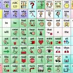 Low-Tech Communication Board Options – Free Printable Communication Boards For Adults