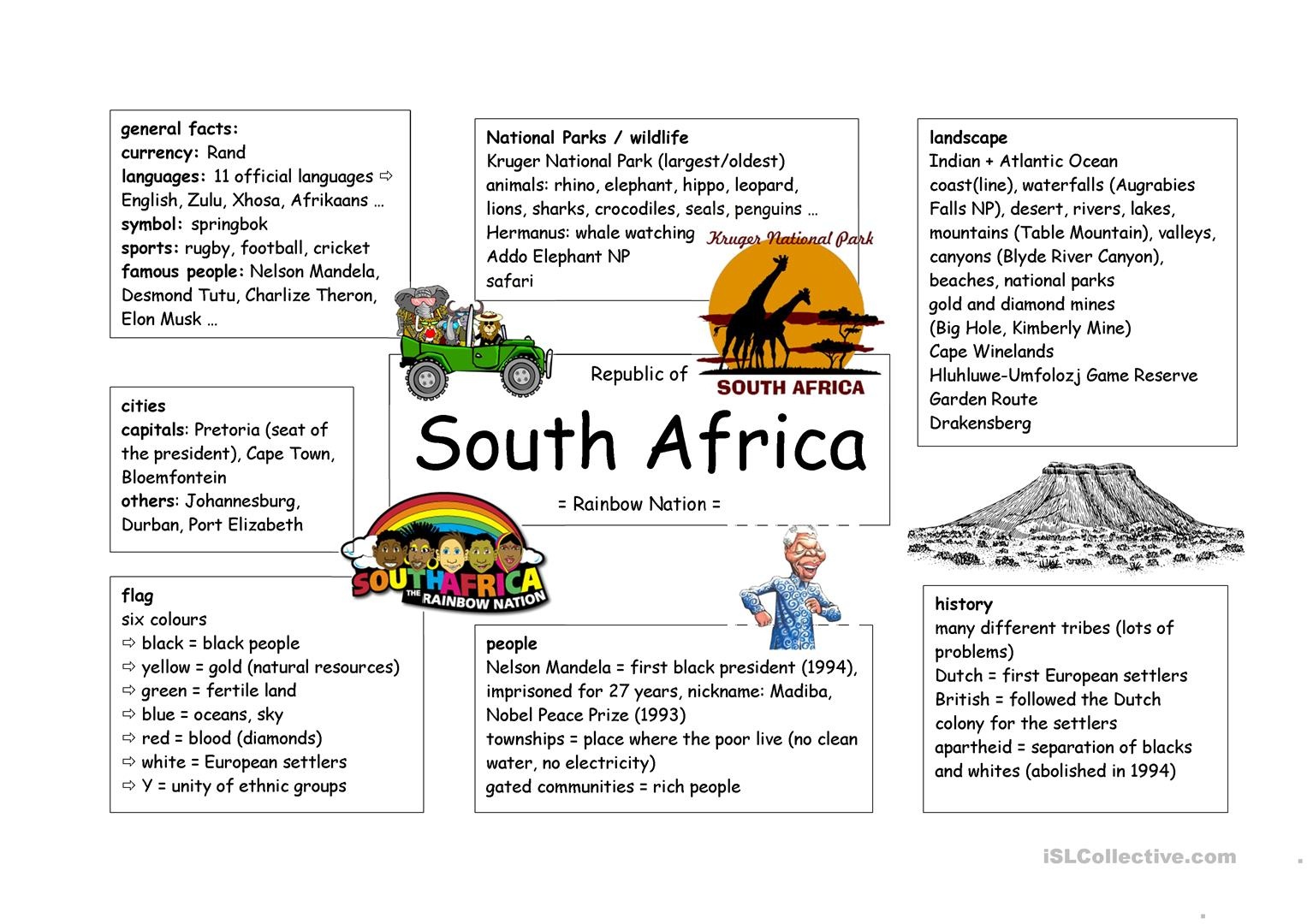 Mind Map South Africa Worksheet - Free Esl Printable Worksheets Made - Free Printable Worksheets On Africa