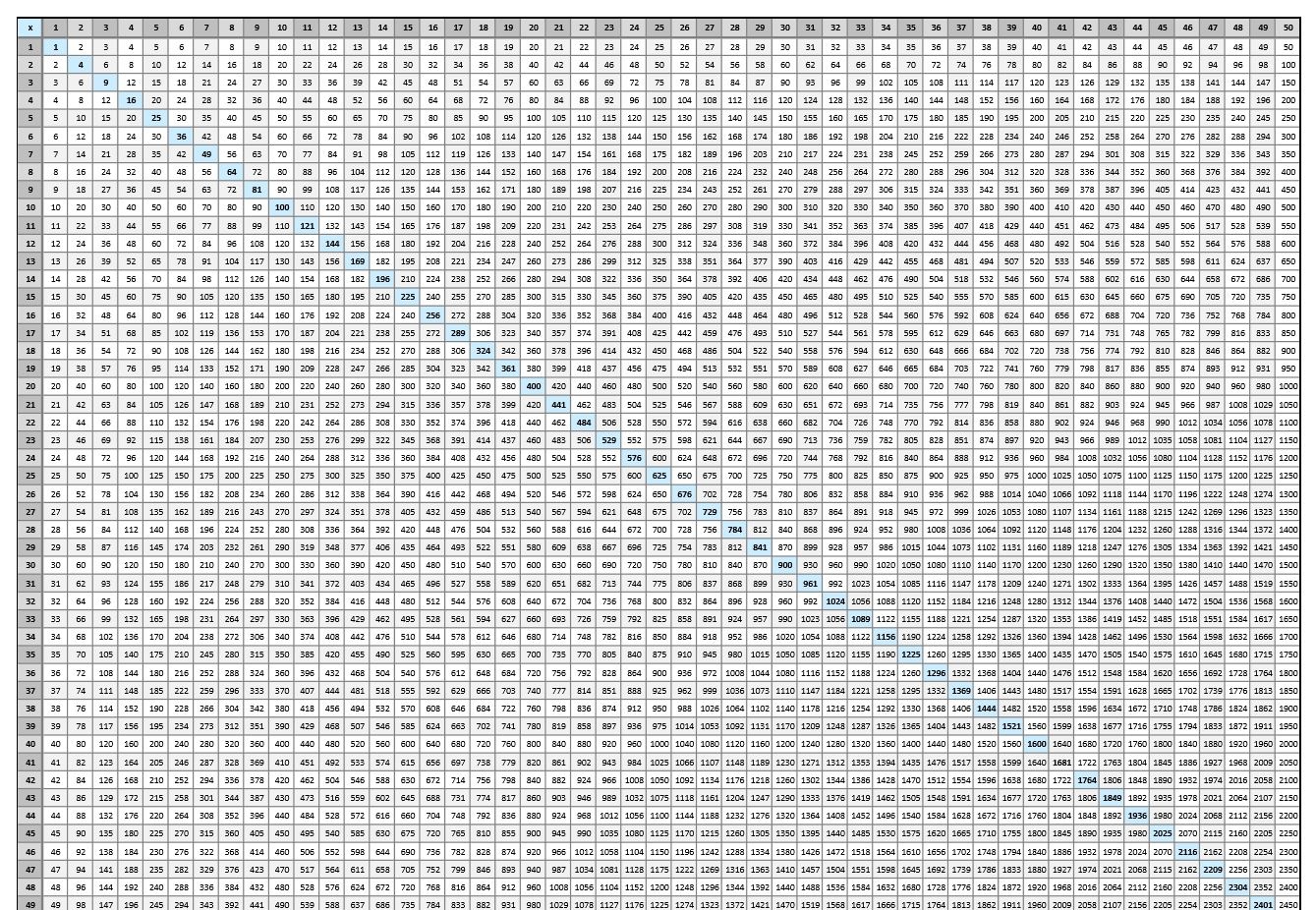 this-giant-multiplication-chart-has-more-practical-applications-than-free-printable