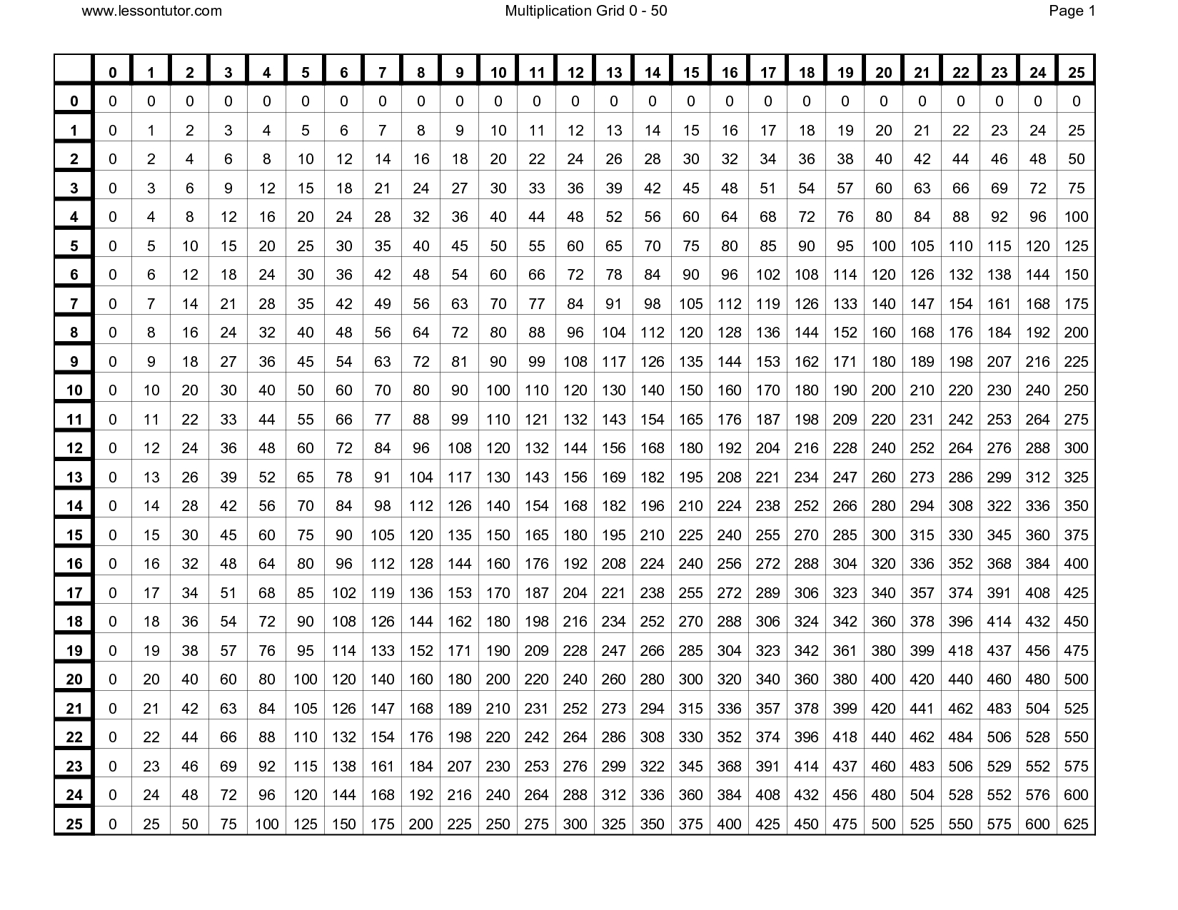 Free Printable Multiplication Chart 100X100 Free Printable