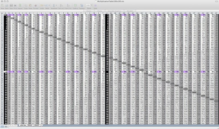 Multiplication Table | Multiplication Table 100X100 | Projects To