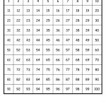 Number Sheet 1 100 To Print | Math Worksheets For Kids | Kids Math   Free Printable Number Worksheets 1 100